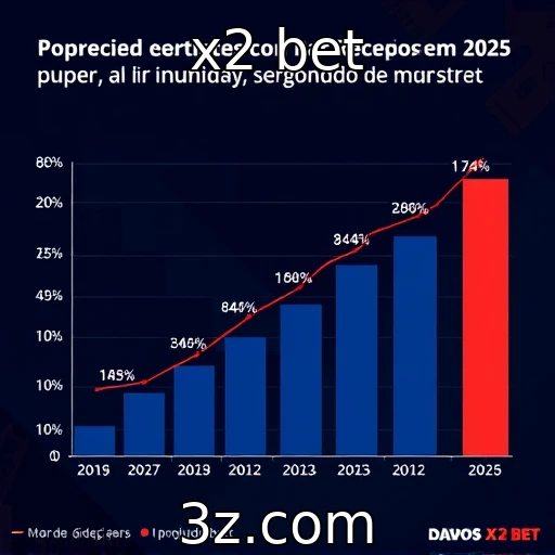 Projeções de receita para jogos digitais em 2025