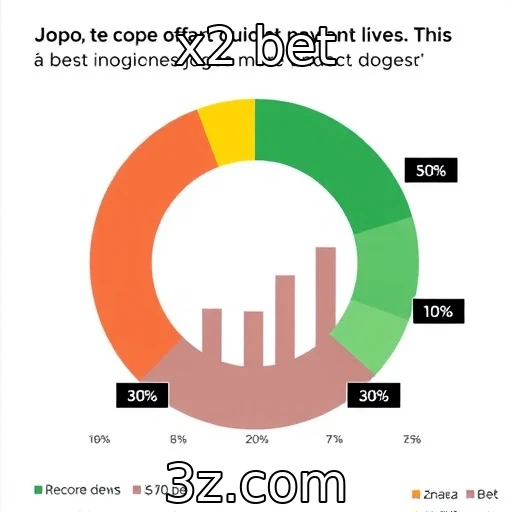 Percepção do público sobre jogos de azar virtuais